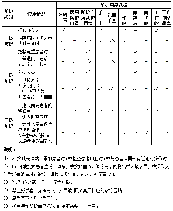 分级防护(一级防护,二级防护,三级防护)出自哪个个规范?